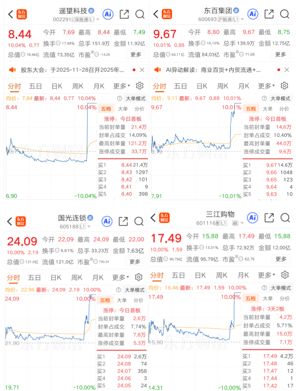 瞬间涨停!A股尾盘利好突袭!六部门发文 有序发展直播电商等新业态