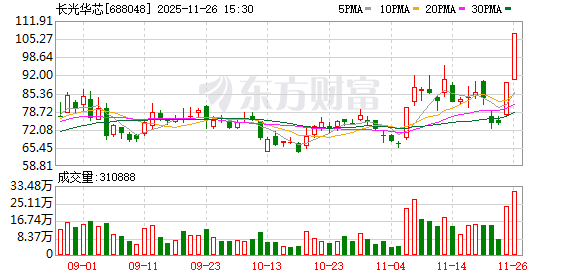20%涨停!重大利好突袭!超级赛道突然全线爆发