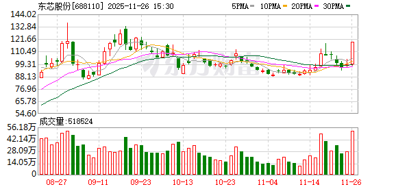20%涨停!重大利好突袭!超级赛道突然全线爆发