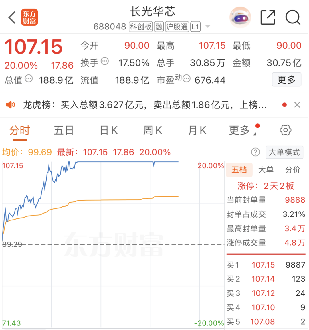 20%涨停!重大利好突袭!超级赛道突然全线爆发