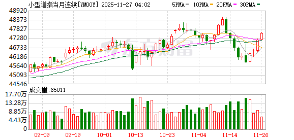 美股盘前:三大股指期货涨跌不一 美国9月核心PPI同比增长2.6%低于预期