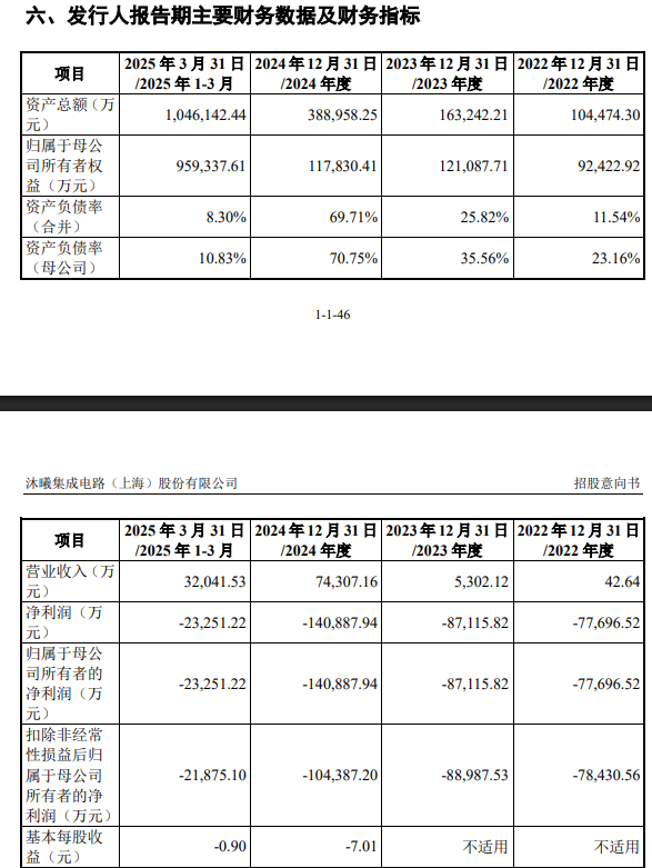 沐曦股份:本次发行申购日为12月5日