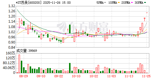 600200,重大违法强制退市