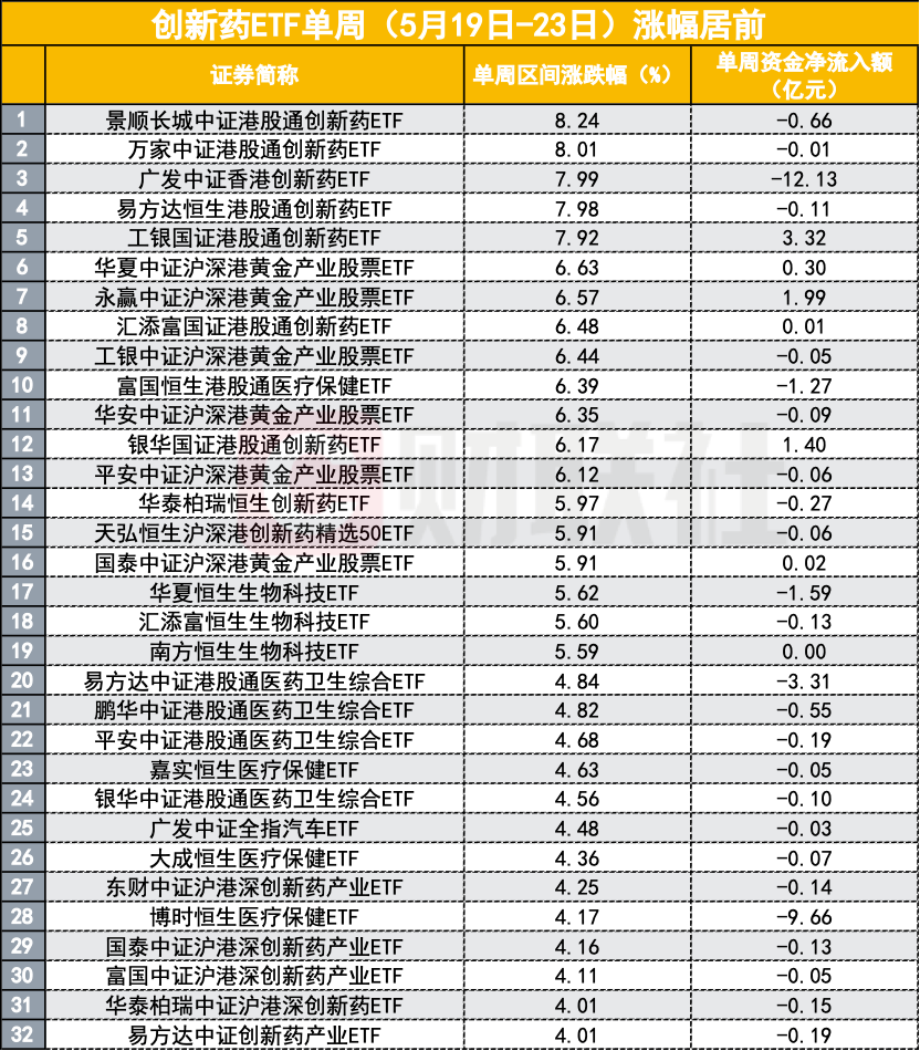 顶流大V发车、基金经理定投自购 医药股集体调整是倒车接人吗？