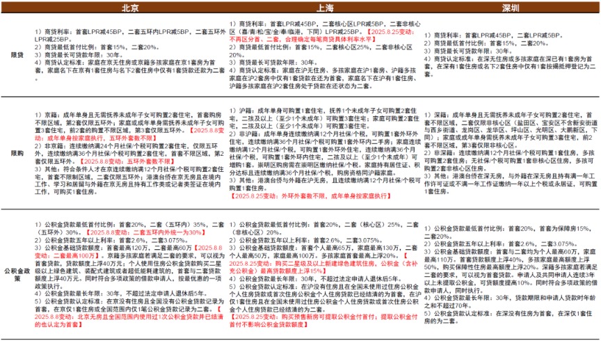 中金：上海出台楼市新政 预计将对局地市场情绪有阶段性提振