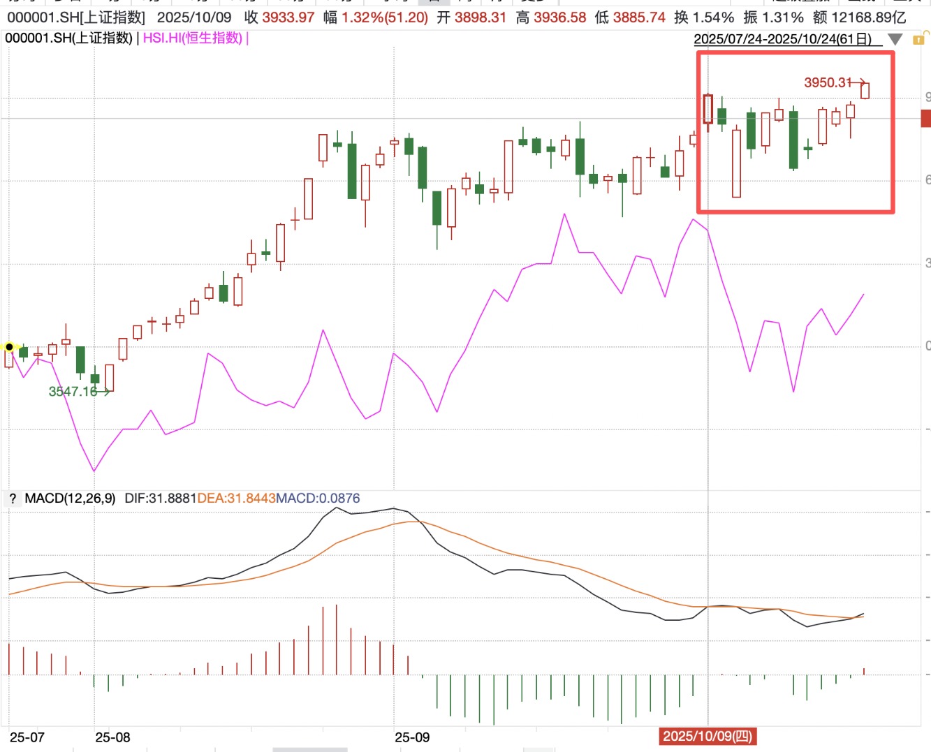 个人投资者反挑重任?10月成ETF净申购主力