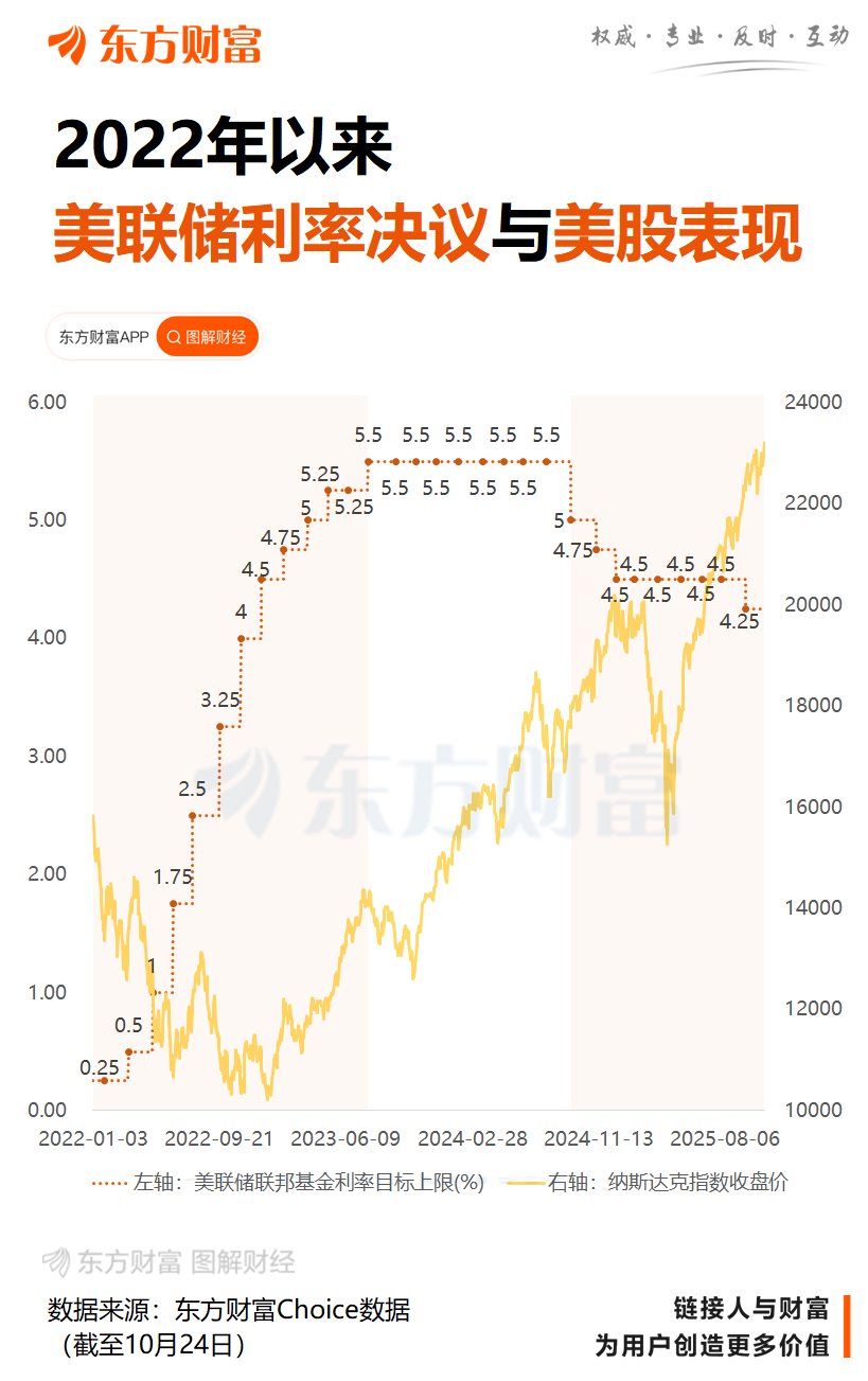 迷雾中前行!美联储本周料将再度降息 内部分歧恐进一步加剧?