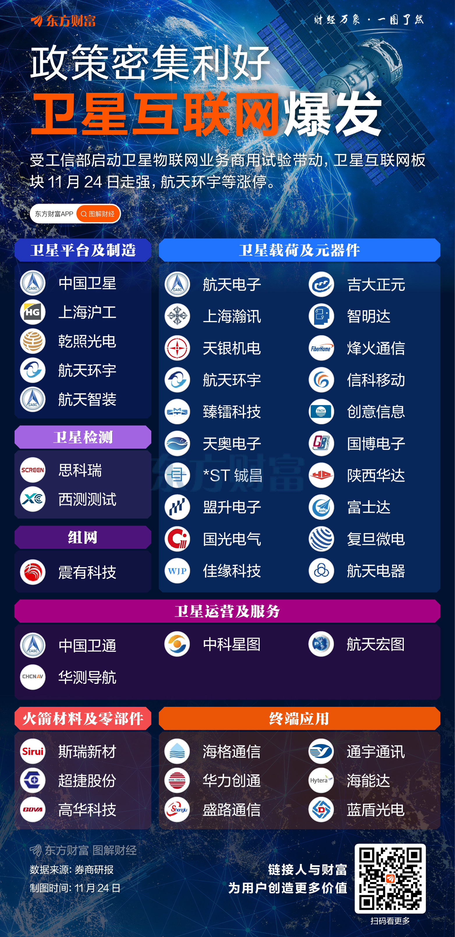官方动作频繁!卫星互联网概念爆发