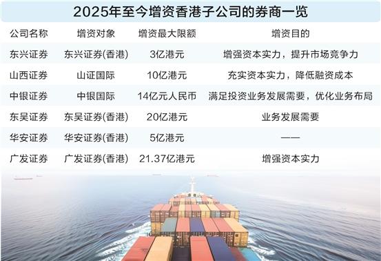 中资券商频频“输血”海外子公司 专家建议三管齐下夯实国际化根基