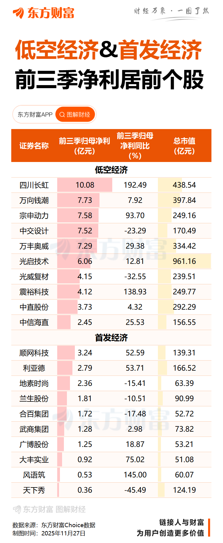 工信部等六部门发文进一步促进消费：到2027年形成3个万亿级消费领域