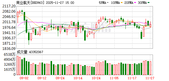 商业航天迎大利好 高成长龙头曝光(附名单)