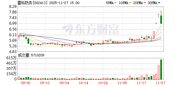 商业航天迎大利好 高成长龙头曝光(附名单)