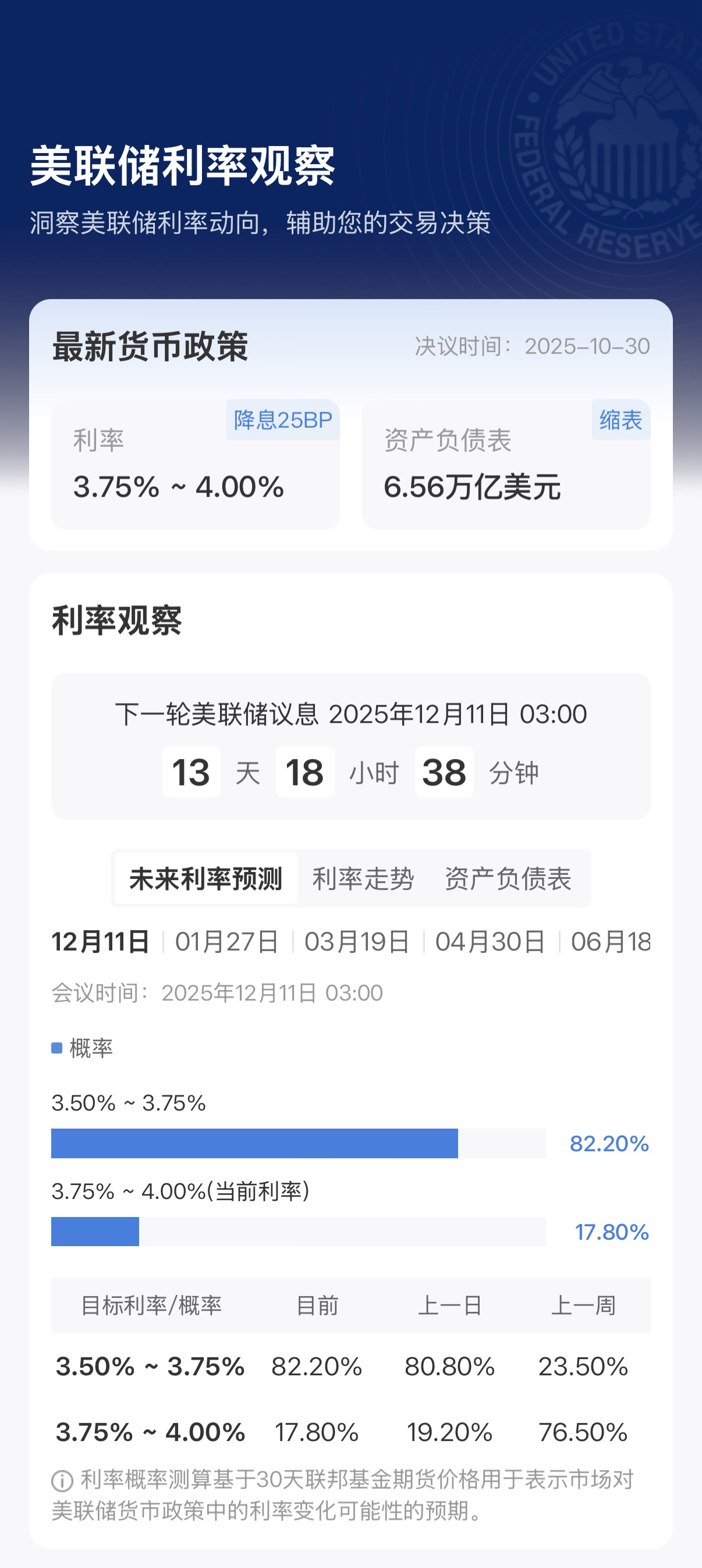 凌晨!美联储重磅发布!降息预期飙升