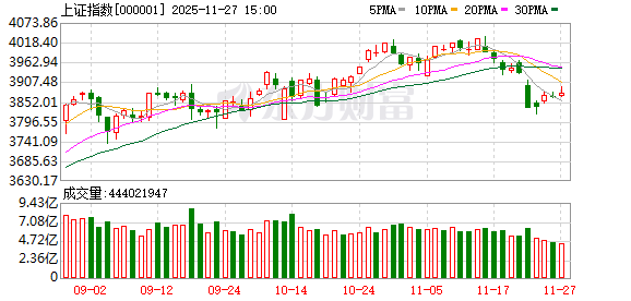 摩根大通:看好中国股市 将A股评级上调至“超配”