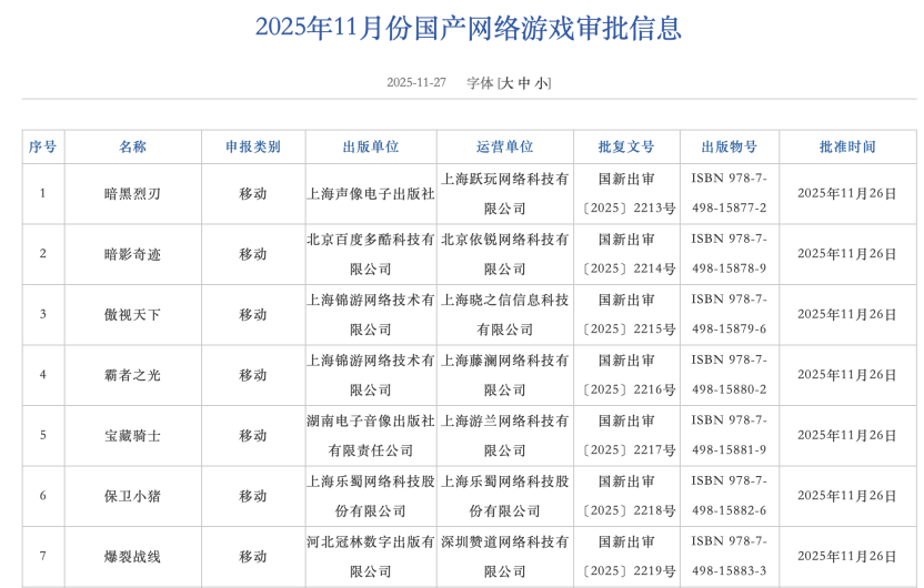 最新游戏版号来了!这些上市公司有收获