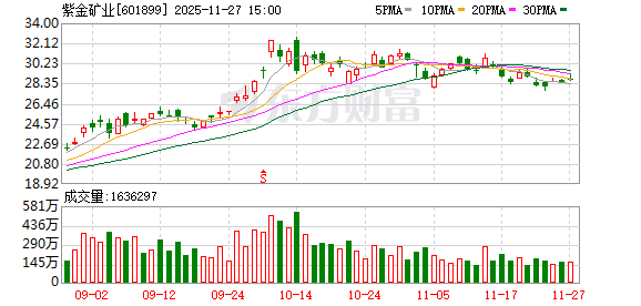 价值760亿元!四川最大金矿来了 这家上市公司或受益