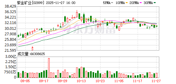 价值760亿元!四川最大金矿来了 这家上市公司或受益