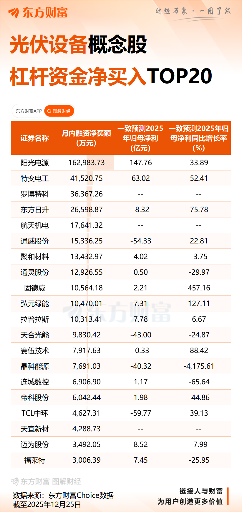 市场监管总局开展规范光伏行业价格竞争秩序合规指导