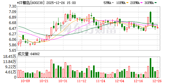 *ST椰岛回复上交所监管函:第三季度营收大增,海王酒和鹿龟酒是主要动力
