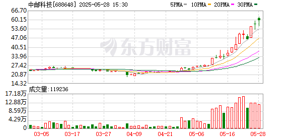 产业链协作路径逐步明确 无人物流车能否驶入快车道？