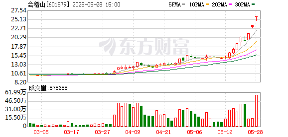 龙头三连板！这一“新消费”细分赛道火热！