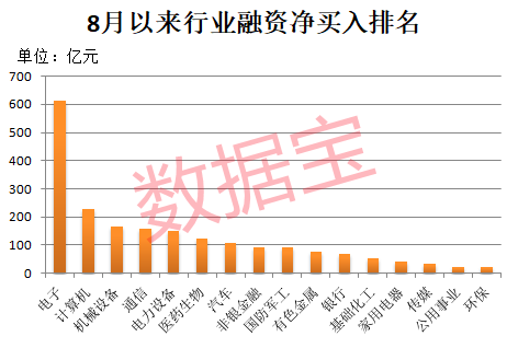 融资余额逼近历史峰值 低市盈率+绩优+杠杆资金加仓股揭晓