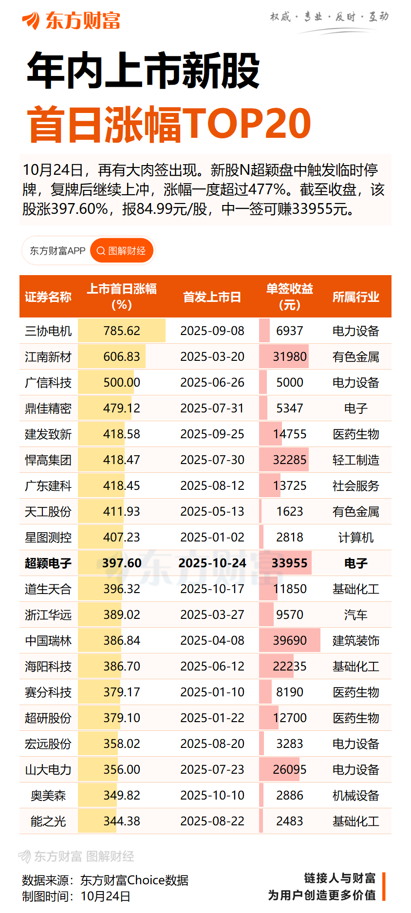 市占率全球第三!又一行业龙头将登陆A股!本周3只新股申购