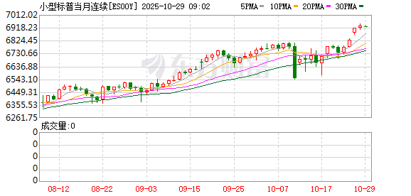 美股盘前:三大股指期货齐涨 美股牛市迎来超级催化剂!