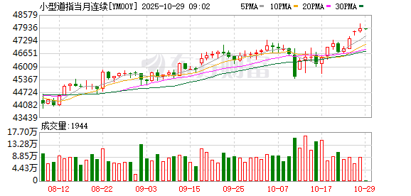 美股盘前:三大股指期货齐涨 美股牛市迎来超级催化剂!