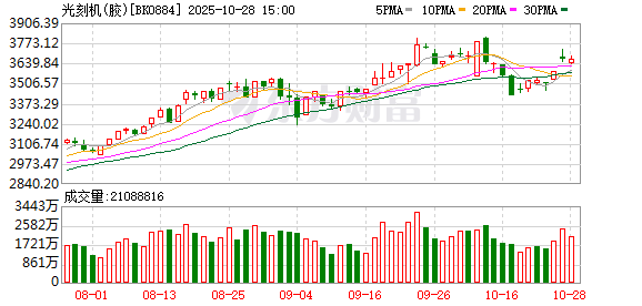 【风口研报】标准立项与微观突破双驱动  光刻胶国产化或迎“从有到优”新纪元