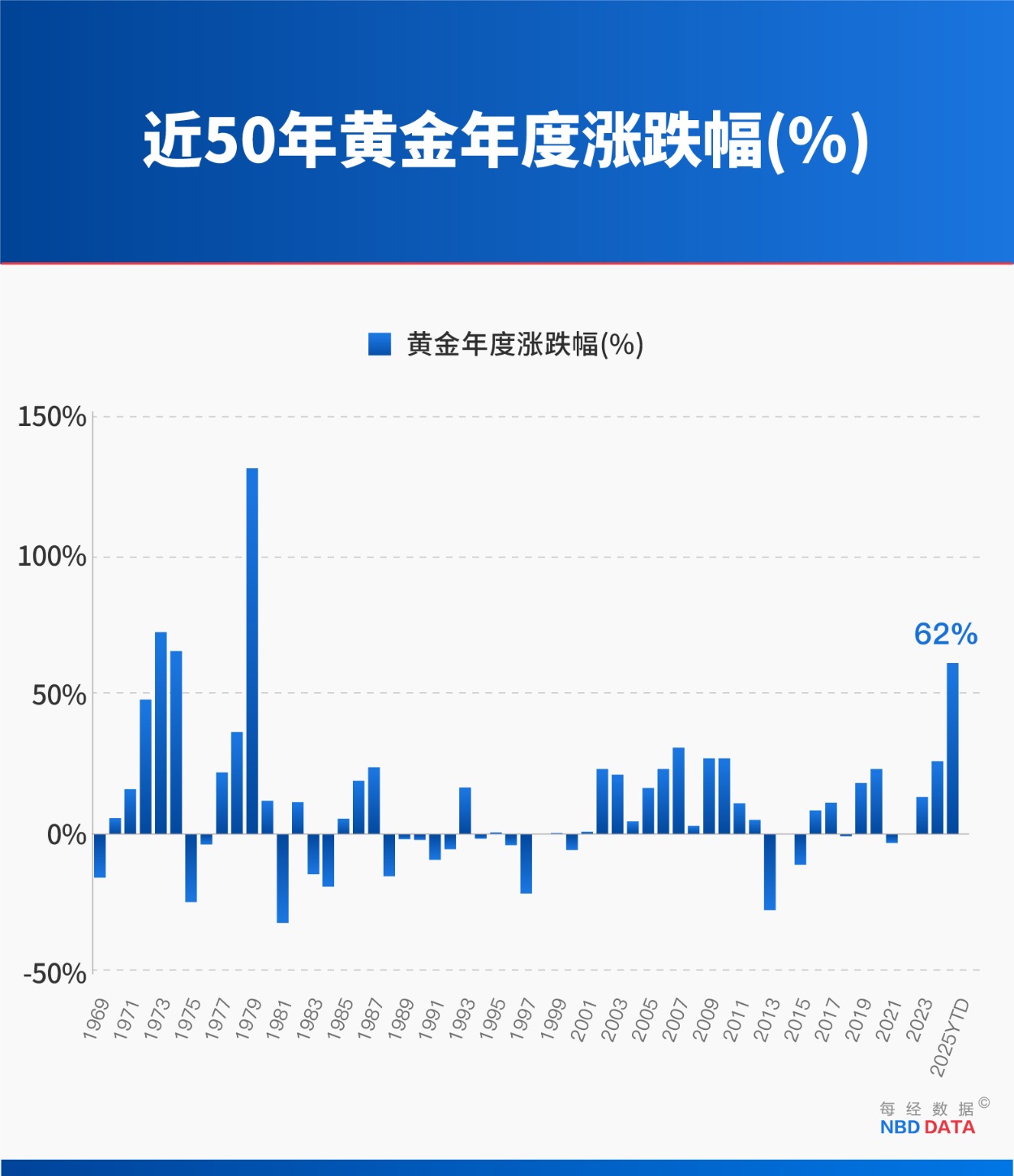 黄金“妖股式崩盘”:12年来最大单日跌幅背后 四大指标早已预警 复盘14次历史大跌预示什么?
