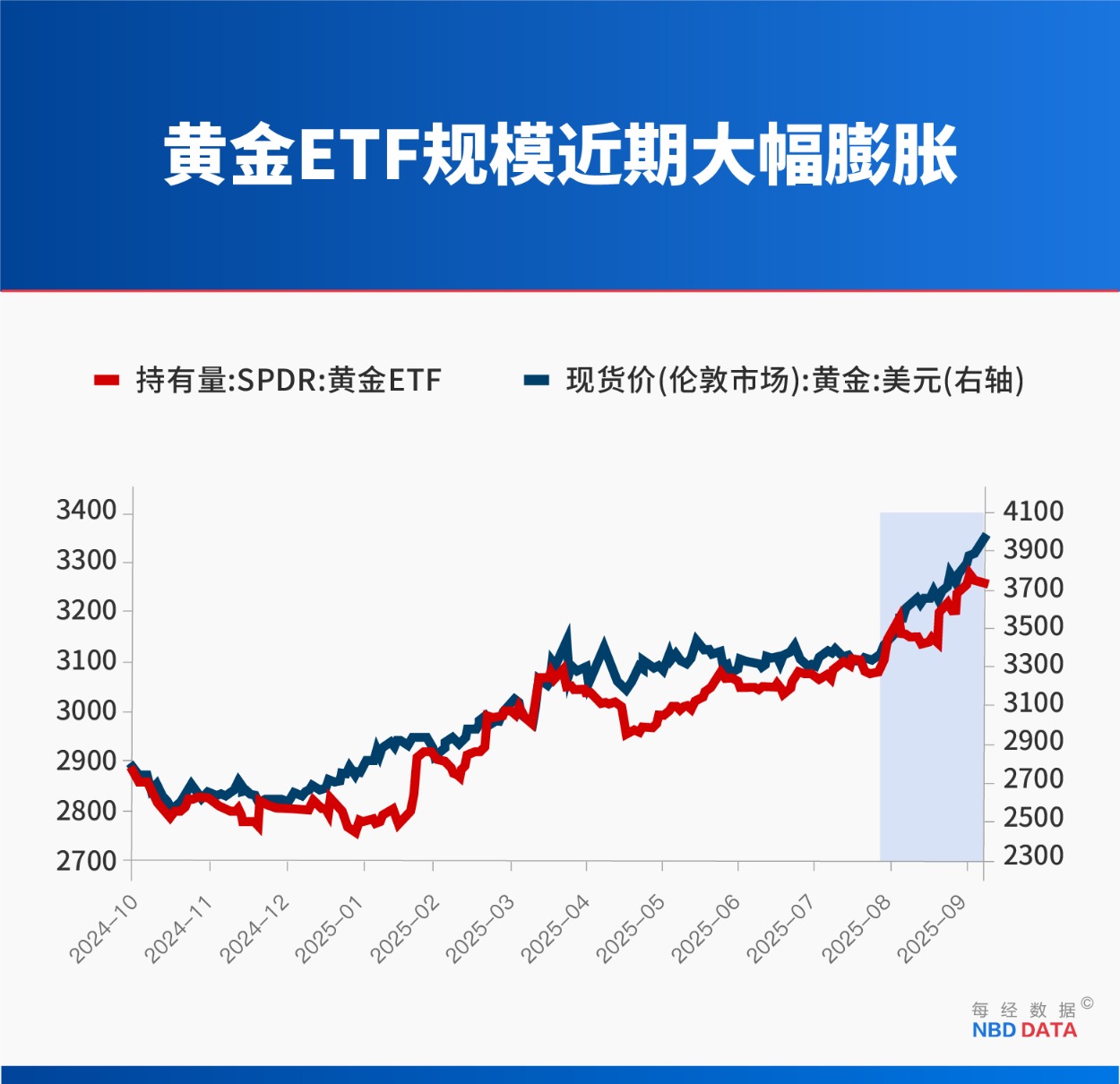 黄金“妖股式崩盘”:12年来最大单日跌幅背后 四大指标早已预警 复盘14次历史大跌预示什么?