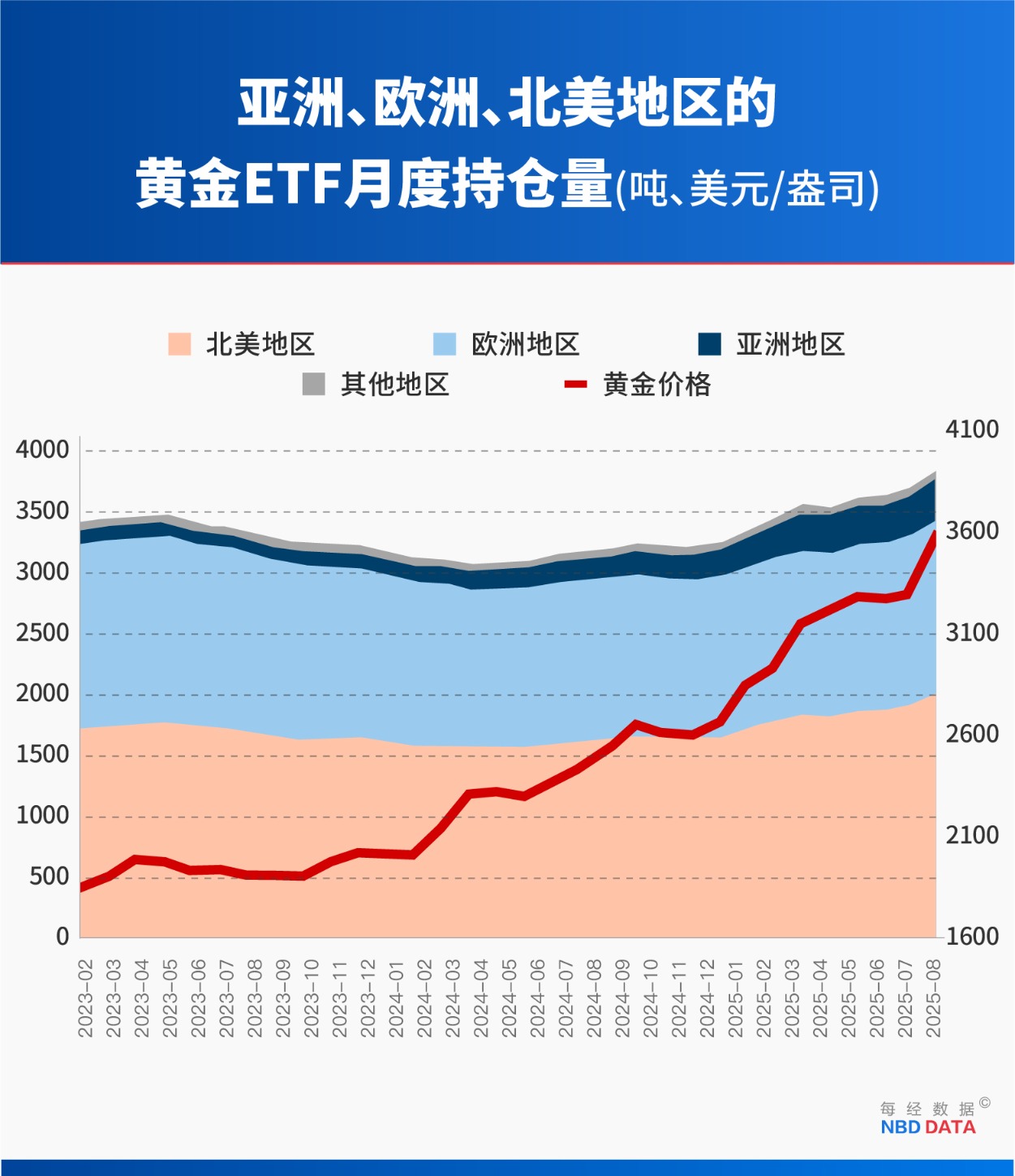 黄金“妖股式崩盘”:12年来最大单日跌幅背后 四大指标早已预警 复盘14次历史大跌预示什么?