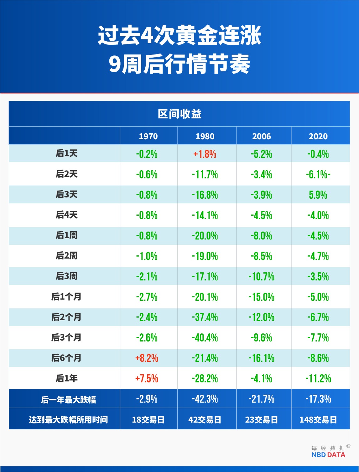 黄金“妖股式崩盘”:12年来最大单日跌幅背后 四大指标早已预警 复盘14次历史大跌预示什么?