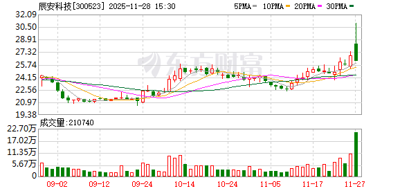300523停牌！合肥国投拟“上位”