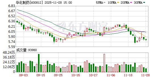 华北制药:将强化资本运作
