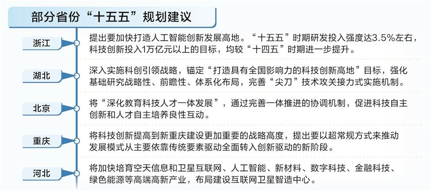 多个省份发布“十五五”规划建议 因地制宜发展新质生产力成关键词