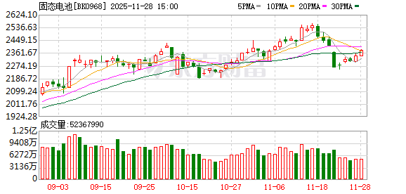 电池20CM狂潮!大单密集落地 主力押中多只封板票(名单)