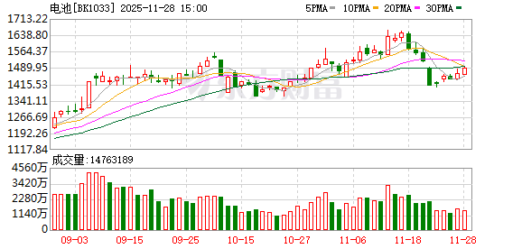 【风口研报】锂电大单指引与固态电池突破共振  电池行业供需有望持续改善