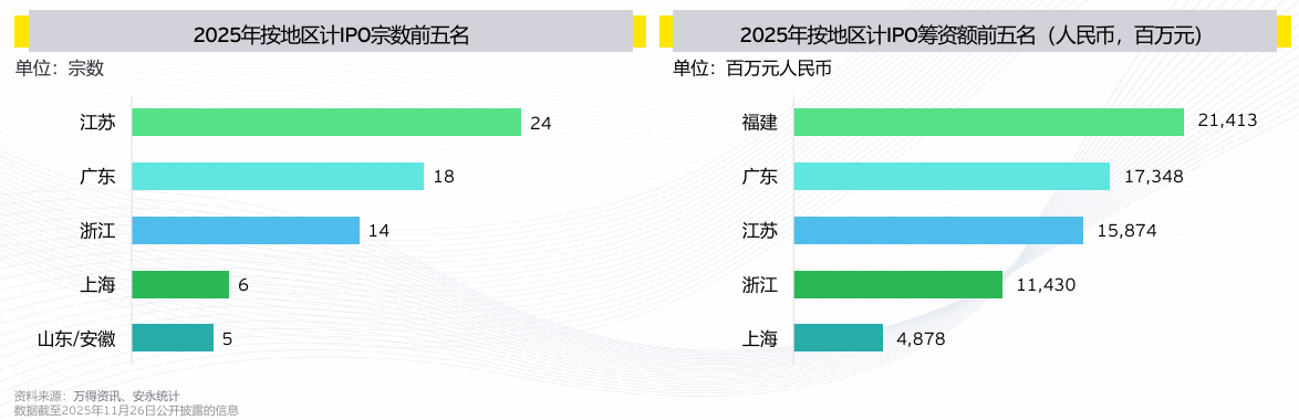 安永:预计今年A股IPO数量超百家 港交所融资额全球第一