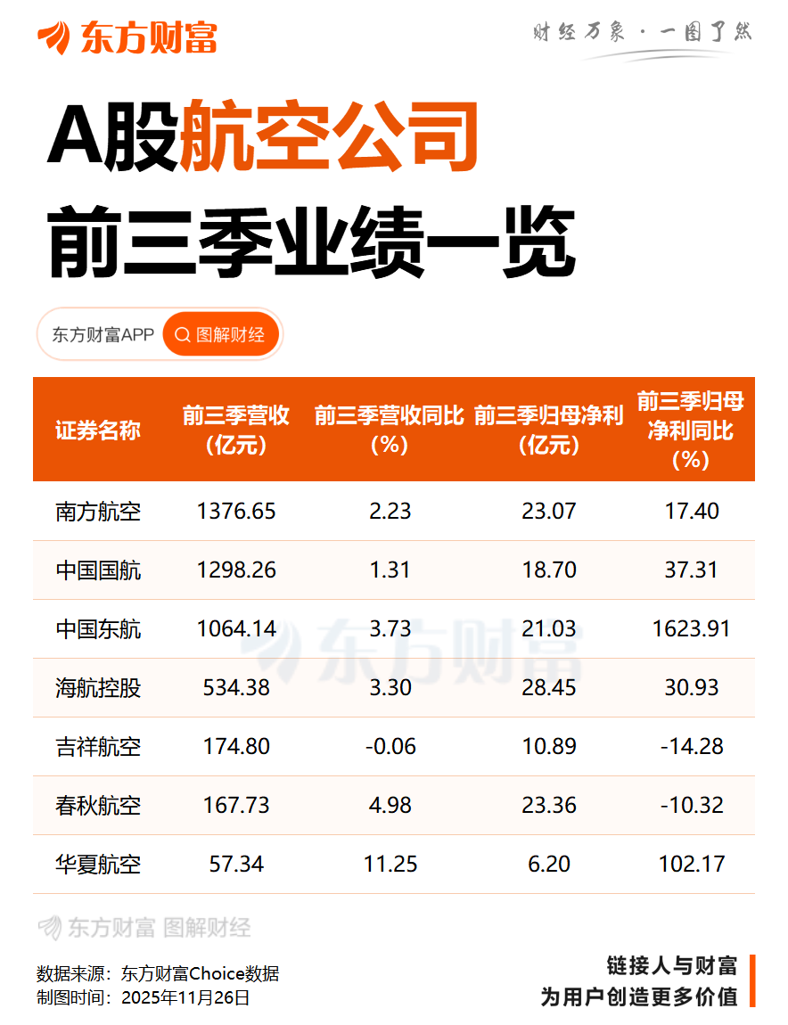 东航、南航、国航、海航、春秋等10家航司被约谈