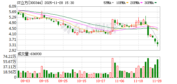 证监会剑指财务造假 发行人+中介机构被同步追责