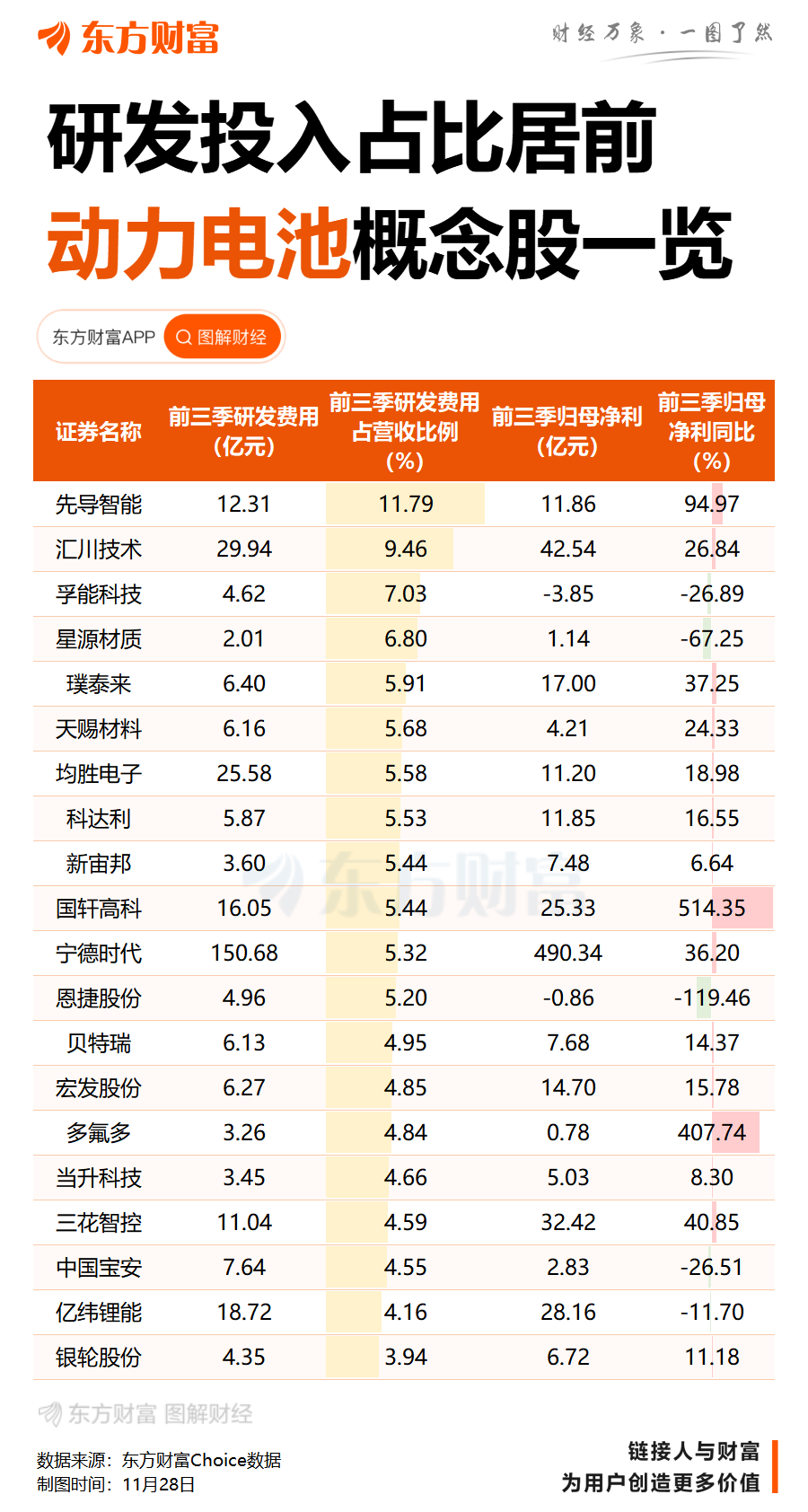 工信部:加快推出针对性政策举措 依法依规治理动力和储能电池产业非理性竞争