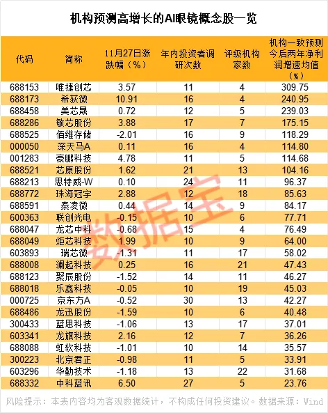 潜力巨大!“重量级”玩家来了 消费电子再添新赛道(附潜力股)