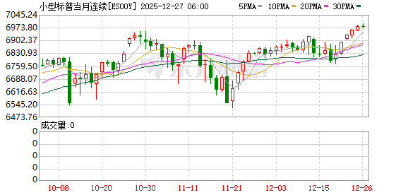 美股盘前:三大股指期货涨跌不一 市场关注“圣诞老人行情”能否继续