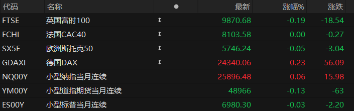 美股盘前:三大股指期货涨跌不一 市场关注“圣诞老人行情”能否继续