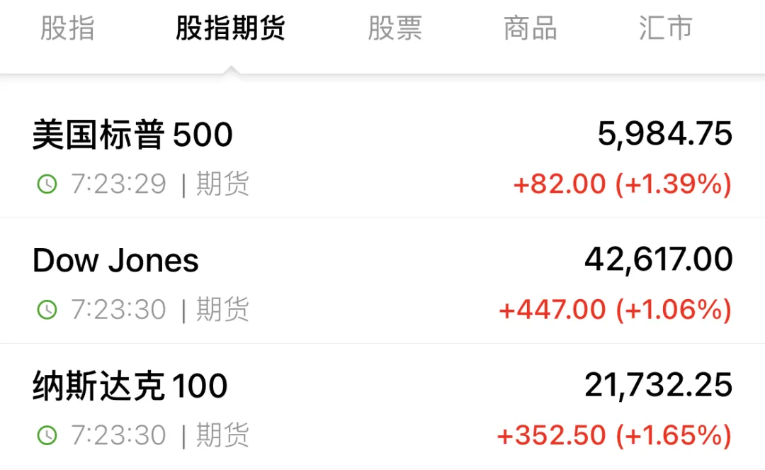 突发！特朗普全球关税被裁定越权！美股期指拉升