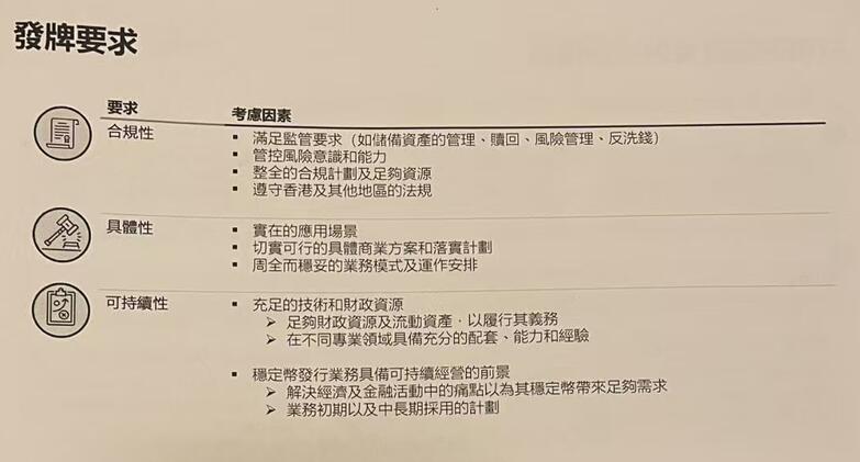 “门槛是很高的”香港金管局副总裁陈维民：预计首个稳定币发行人牌照明年初发出 进入“沙盒测试”不代表就能获批牌照