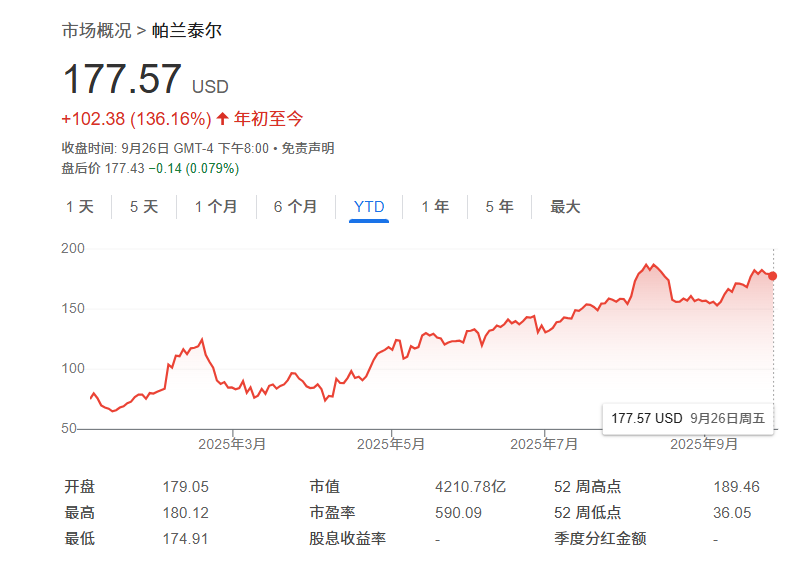 AI竞赛火热 下一个赢家会是谁?美银:Palantir有秘密武器!