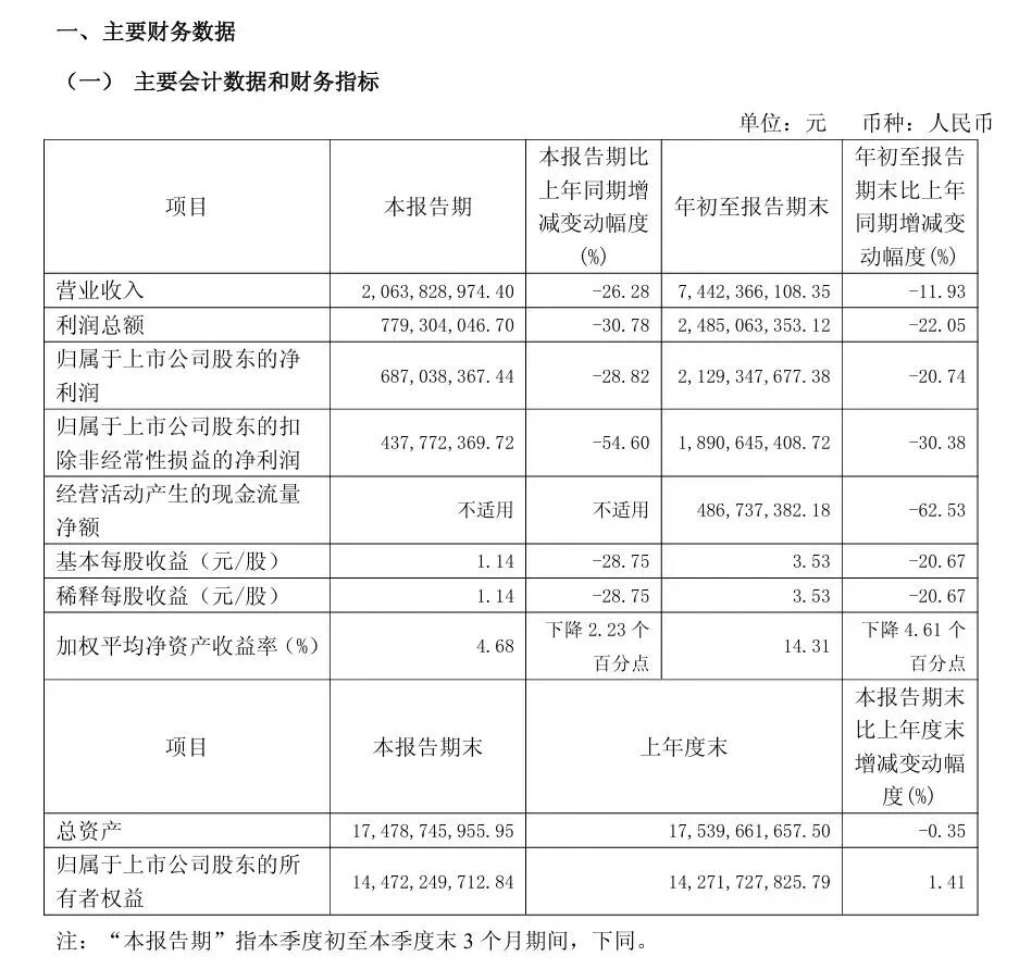 “双降”背后 片仔癀增长逻辑何在?